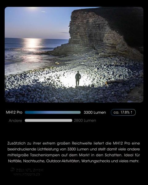 Nitecore MH12 Pro - 3300 Lumen, UHi 40 LED